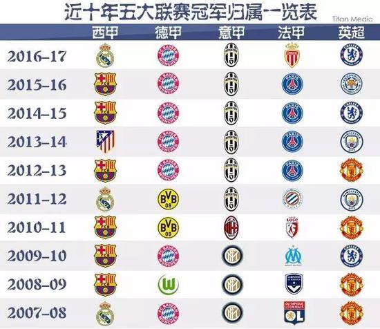 外部环境的